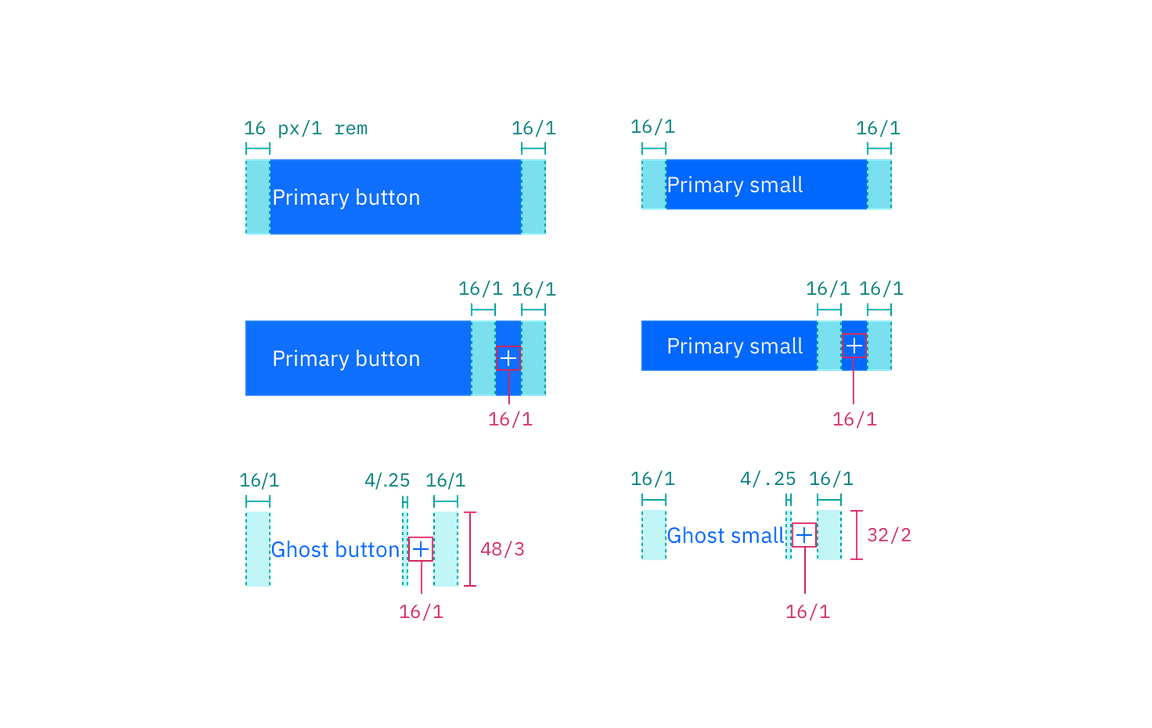 Structure for a primary button