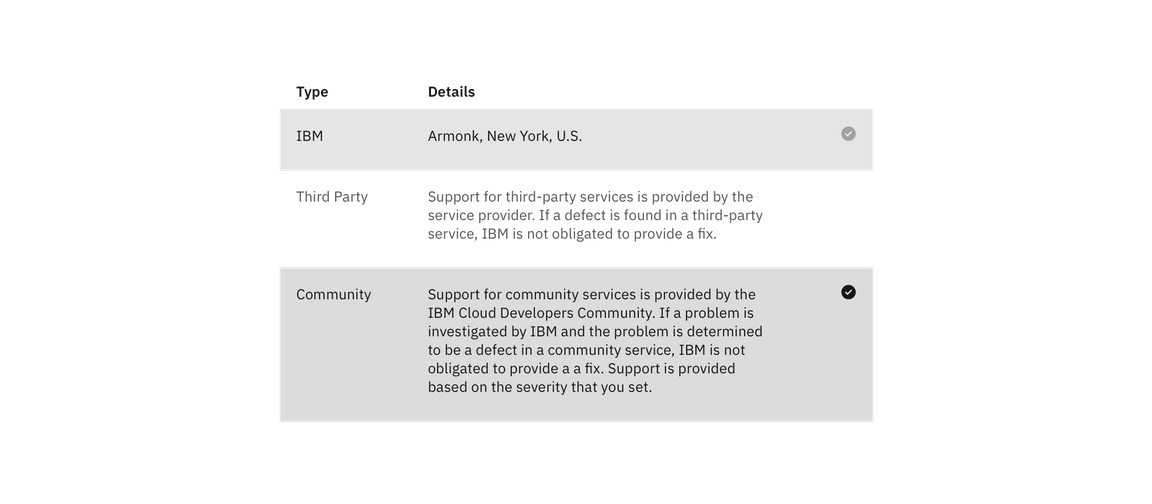 Spacing and measurements for structured list with selection