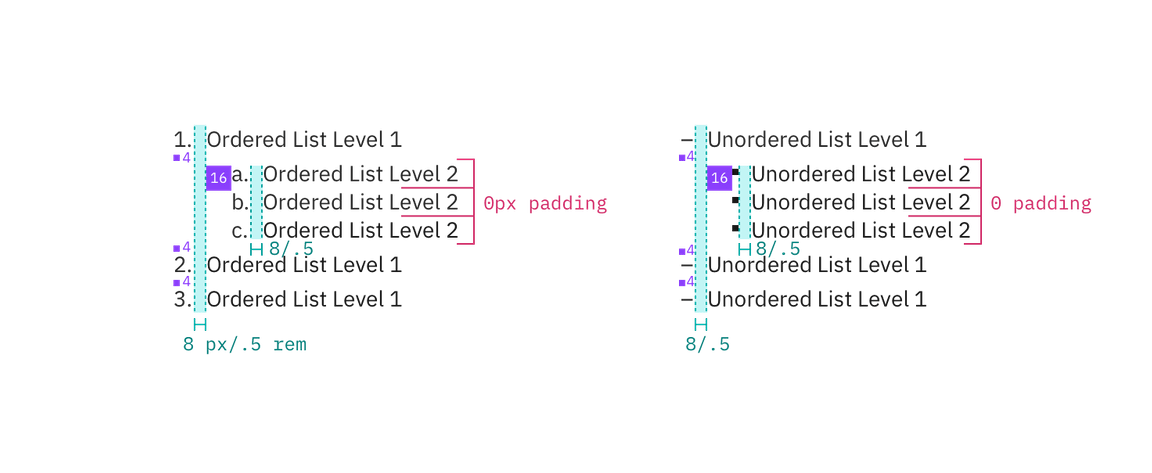 Structure and spacing measurements for ordered and unordered lists