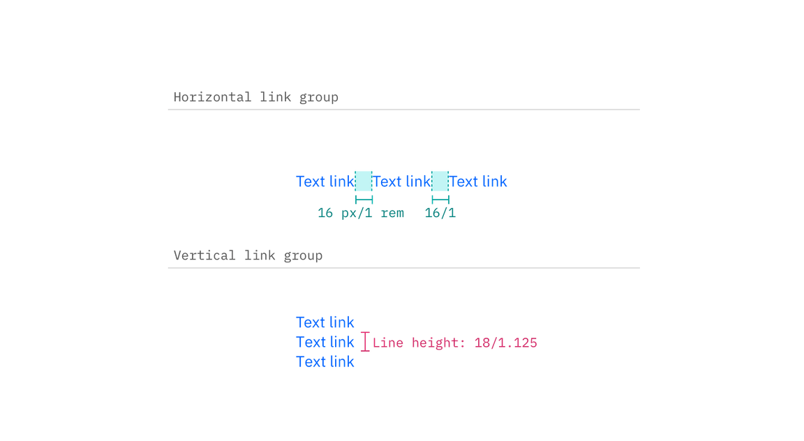 Link structure and spacing measurements