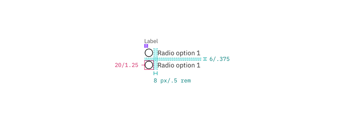 Structure and spacing measurements for a radio button