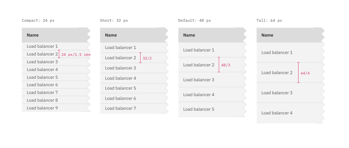 Data table: row styling