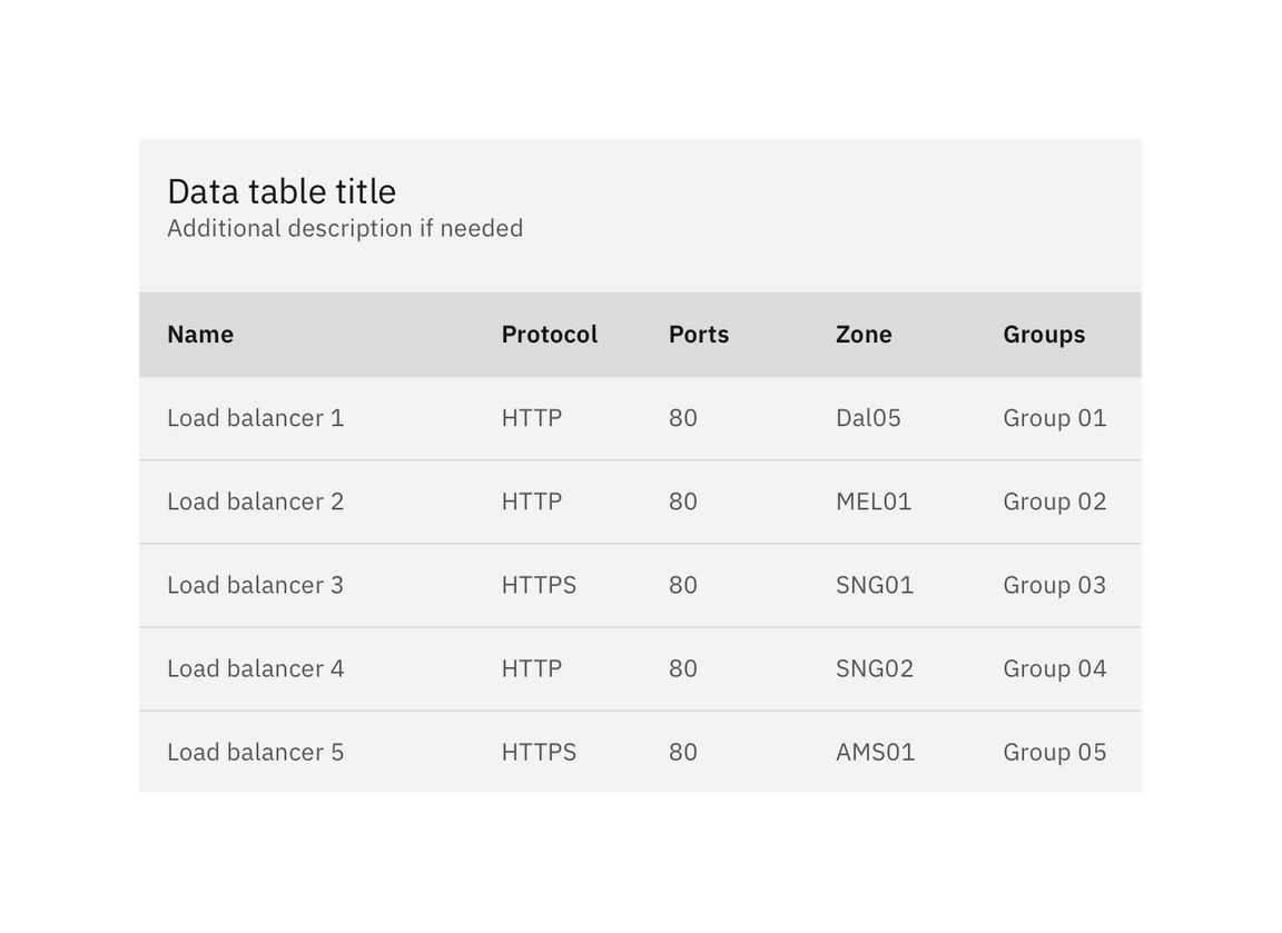 basic data table