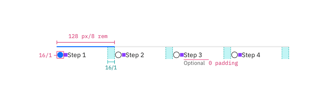 Structure and spacing for progress indicator