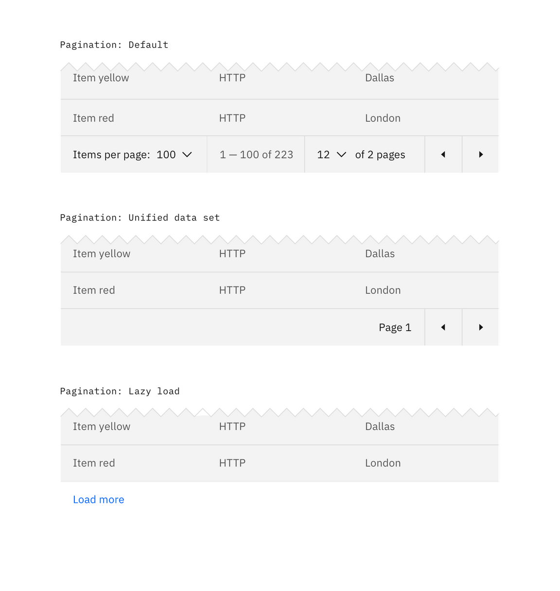 data table with pagination