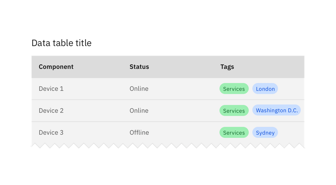 Example of tags in a data table.