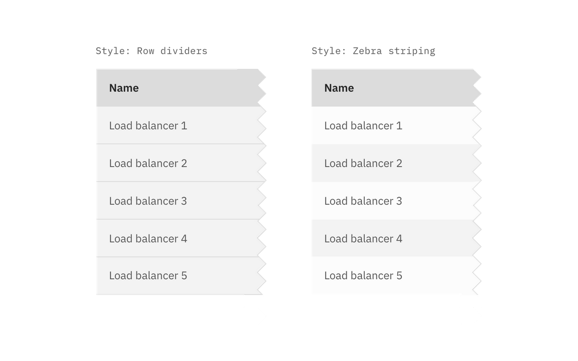 Data table: row styling